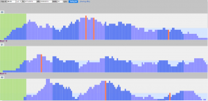 Bảng thống k&ecirc; tần suất cầu l&ocirc; Rồng Bạch Kim