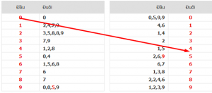 C&aacute;ch soi cầu l&ocirc; đẹp nhất h&ocirc;m nay