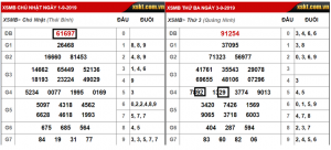 h&igrave;nh minh họa c&aacute;ch Chọn cặp song thủ l&ocirc; dựa v&agrave;o tổng đề đặc biệt của ng&agrave;y trước đ&oacute;