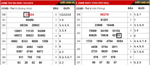h&igrave;nh minh họa nu&ocirc;i l&ocirc; k&eacute;p 3 ng&agrave;y