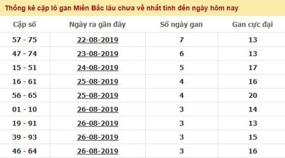 Lô gan mang những ưu - nhược điểm