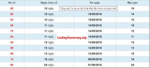 L&ocirc; nu&ocirc;i bạch thủ mb h&ocirc;m nay